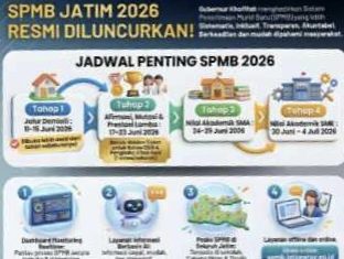 Sistem Penerimaan Murid Baru Jatim 2026 Resmi Diluncurkan